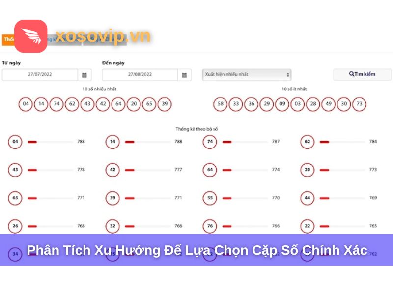 Kết hợp phân tích xu hướng để có cặp số chính xác