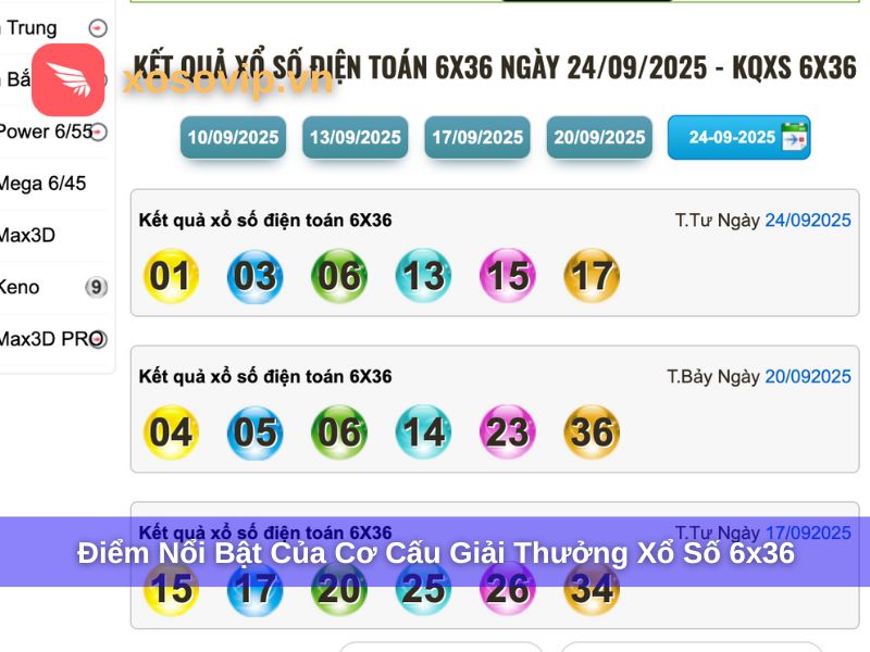 Điểm nổi bật trong cơ cấu giải thưởng xổ số 6x36