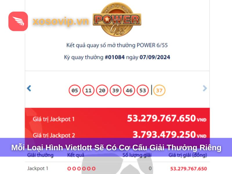 Mỗi loại hình Vietlott đều sẽ có cơ cấu giải thưởng riêng