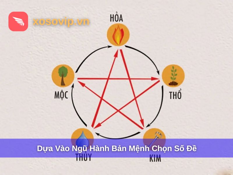 Xác định số dựa vào ngũ hành bản mệnh