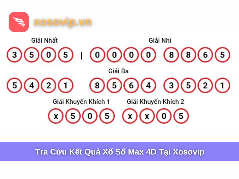 Tra cứu kết quả xổ số 4D siêu đơn giản