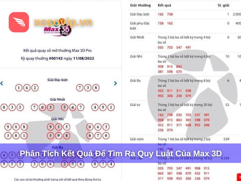 Có thể tập phân tích kết quả để tìm ra quy luật thắng Max 3D