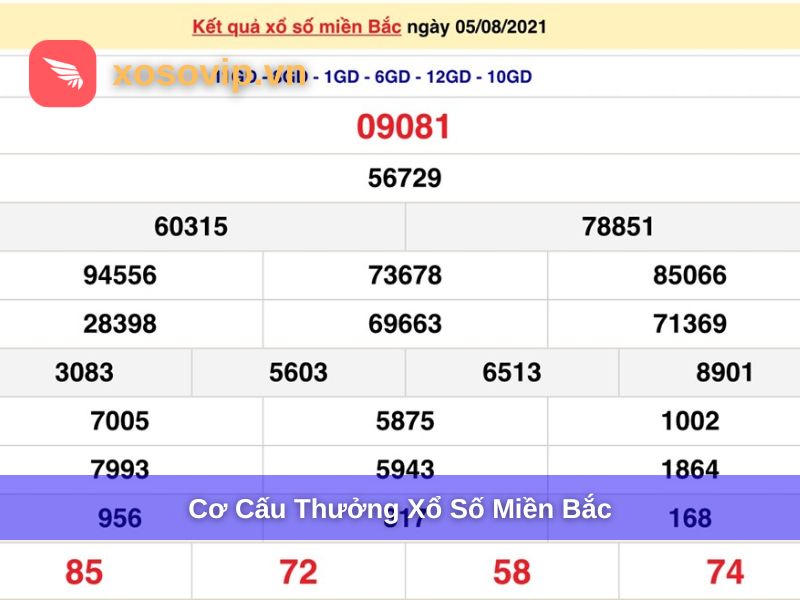 Cơ cấu giải thưởng xổ số miền Bắc
