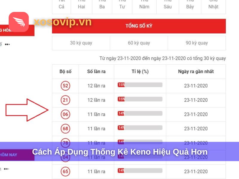 Cách áp dụng thống kê Keno hiệu quả hơn