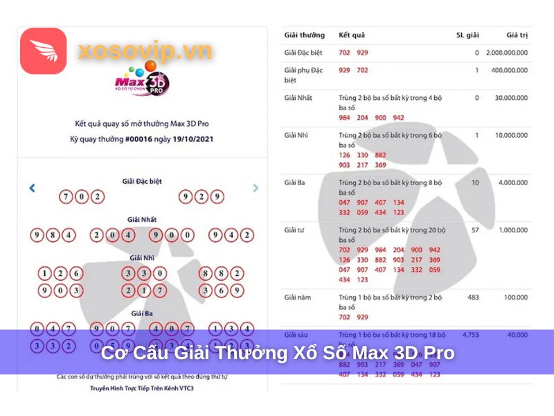 Xác Suất Trúng Max 3D Pro 2025 - Phân Tích Và Bí Quyết Tăng Cơ Hội